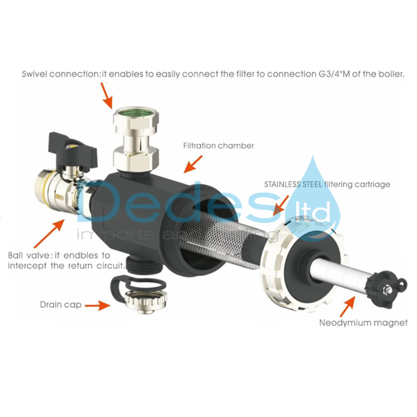 ΦΩΤΟΓΡΑΦΙΑ 4 ΚΙΤ ΠΡΟΣΤΑΣΙΑΣ ΜΕ ΔΟΣΟΜΕΤΡΗΤΗ ΑΛΑΤΩΝ, ΔΙΑΧΩΡΙΣΤΗ ΣΩΜΑΤΙΔΙΩΝ, & ΦΙΛΤΡΟ ΥΓΡΟΠΟΙΗΣΕΩΝ ΚΑΜΙΝΑΔΟΣ